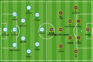  弗里克变阵三中卫激活进攻体系  